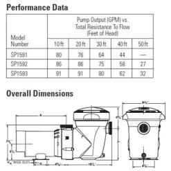 Hayward Power-Flo Matrix 1.5HP 2 Speed With Switch -Pool Supplies Store powerflo matrix 1